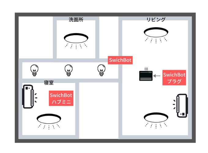 スマートホーム計画