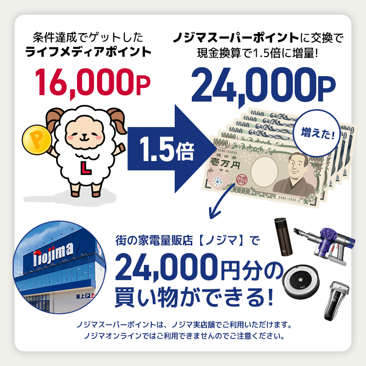 やらなきゃ損 誰でもできるapplewatchやipadなどのapple製品を大幅に安く買う方法 ライフメディア編 Hugblo ハグブロ Macbook Iphone スマートホーム