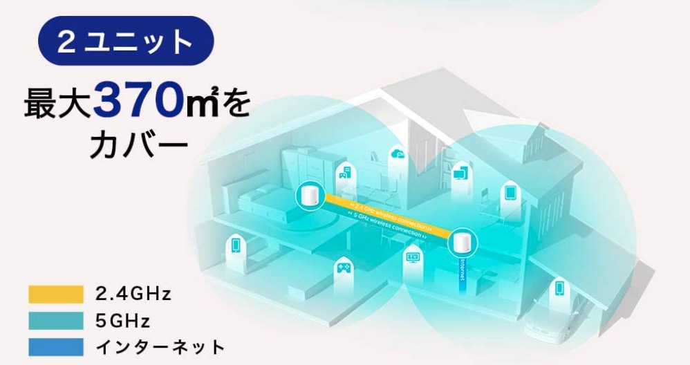 TP-Link メッシュWi-Fi