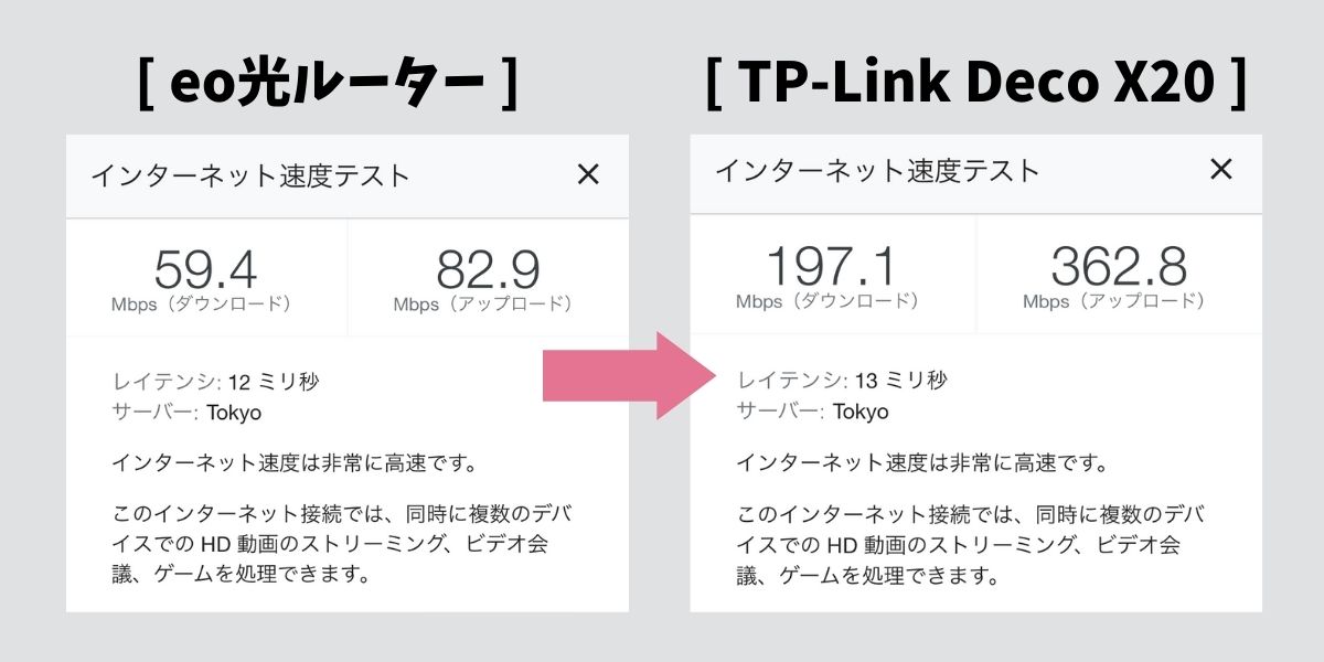 TP-Link DecoX20の通信速度（2）