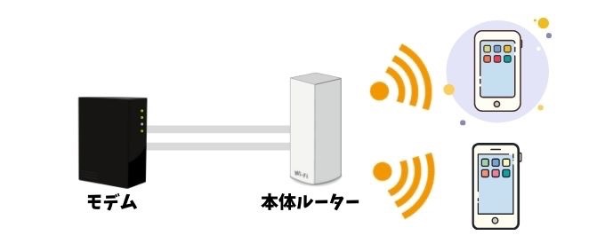 従来型Wi-Fi