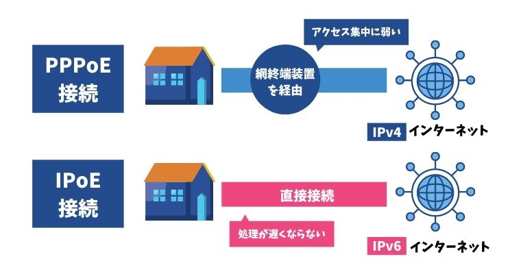 IPv6のイメージ