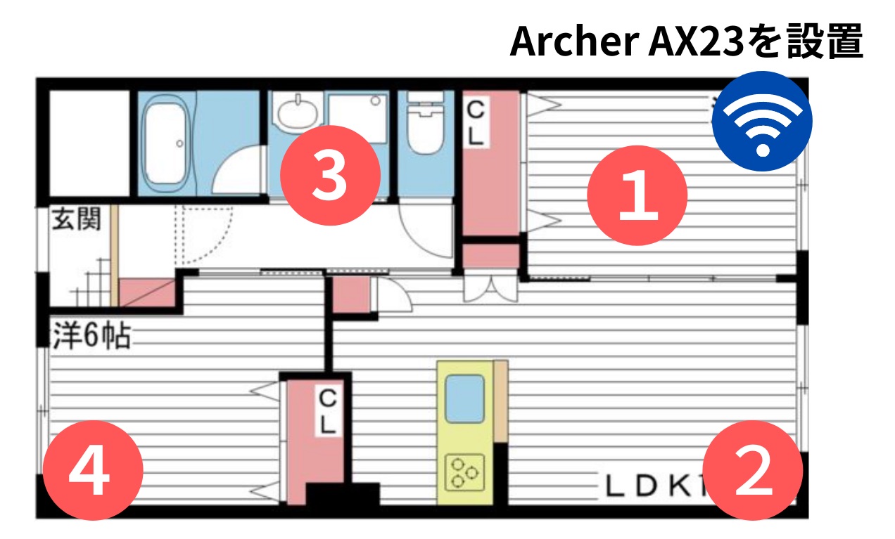 Archer AX23 場所による通信速度計測