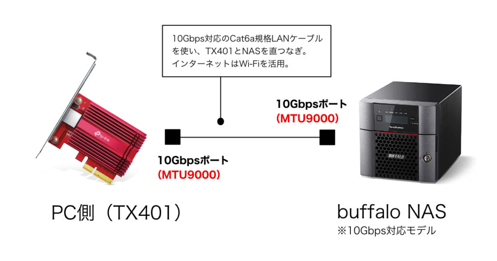 TP-Link TX401 10Gbps LANカード