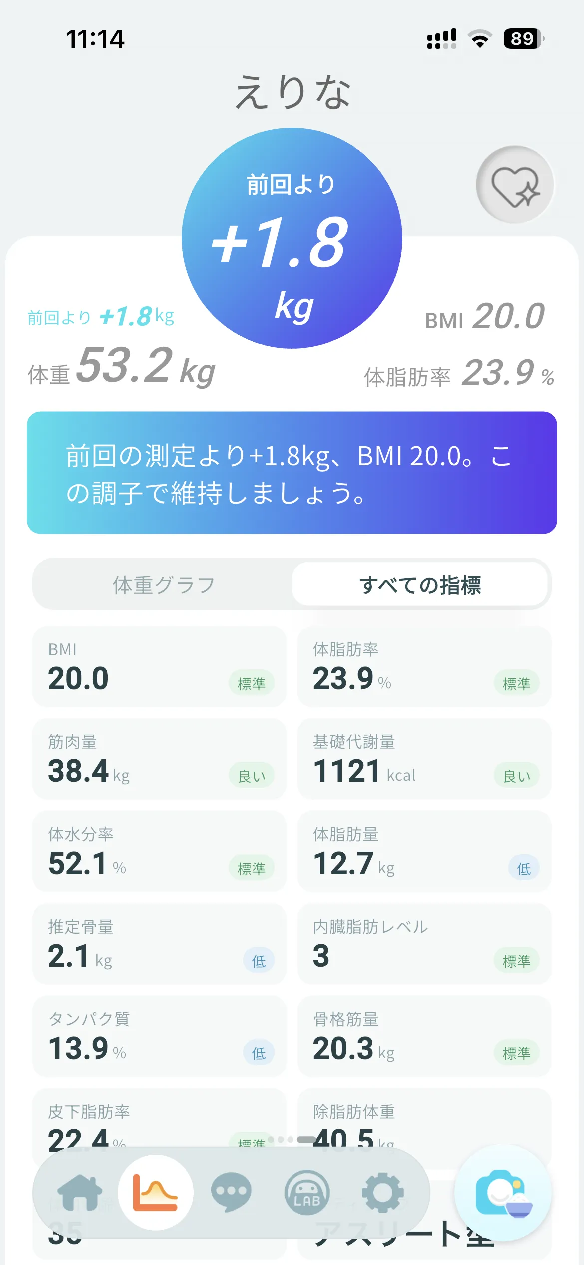 データ共有を許可した妻の測定結果の画面。前回との比較や体組成の項目が並ぶ